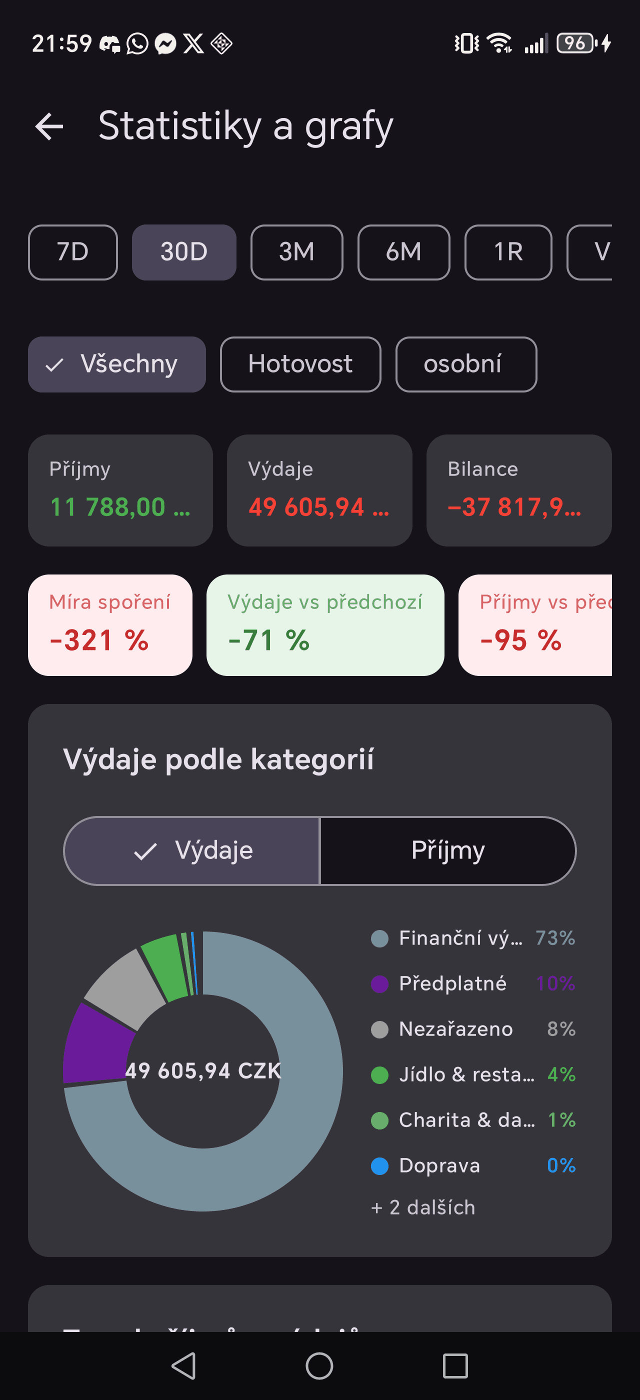 Statistiky, které něco řeknou